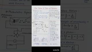 Dual Nature of Matter and Radiation All formulas Short Notes [upl. by Mei724]