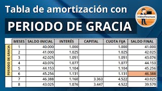 Tabla de amortización con PERIODO DE GRACIA ejemplo en Excel [upl. by Jami290]