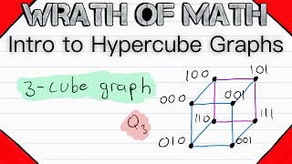 Intro to Hypercube Graphs ncube or kcube graphs  Graph Theory Hypercube Graph [upl. by Yarised]