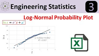 LogNormal Probability Distribution Plot in Excel [upl. by Oremo]