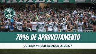 Números absurdos do Coritiba em 2022  Time pronto para a temporada [upl. by Daub]