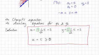 Characteristics in the Eikonal equation [upl. by Eislrahc]