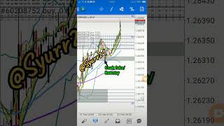 BBMA Oma Ally Scalping Reentry Buy H1 Pair GBPUSD bbmaomaally forex [upl. by Harleigh]