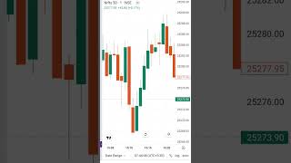 No Loss ETF Trading Setup  Risk Free Arbitrage Trading Strategy stockexchange trading shorts [upl. by Friedlander]