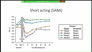 Beta agonists to treat asthma Kader [upl. by Netsrak]