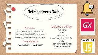 Notificaciones web en GeneXus  User Control  JavaScript  Sonido incluido [upl. by Arras]