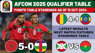 CAF AFRICA CUP OF NATIONS 2025 QUALIFIERS  RESULTS amp STANDINGS TABLE AS OF 12 OCT 2024 [upl. by Arelus522]