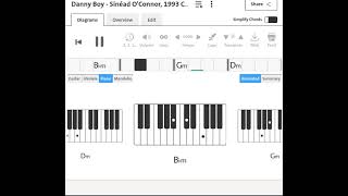 Sinéad OConnor  Danny Boy  1993  Piano Chord [upl. by Loziram]