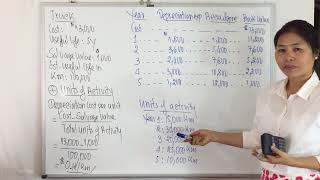 Depreciation method 24 Units of Activity [upl. by Oric]