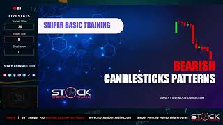 SST Bearish Candlestick Price Action Webinar  Class 8  Learn amp Earn [upl. by Haidadej]