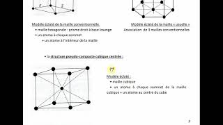 Cristallographie  cristaux métalliques Partie 1 [upl. by Anehta]