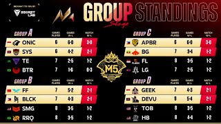 M5 2023 Group Stage Standings  Final Day • M5 World Championship 2023 MLBB • Knockout Stage [upl. by Columbine596]