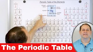 Understanding the Periodic Table  Elements Atoms Isotopes [upl. by Auqenwahs]