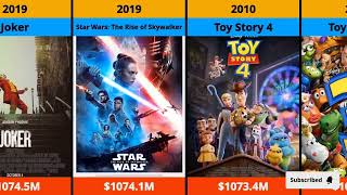 Top Highest Grossing Hollywood Movies Of All Time [upl. by Adekram]