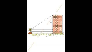 Find the height of a building using a clinometer maths activity cbse math activity [upl. by Anayia]