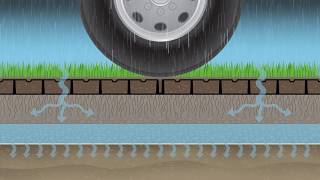 GEOBLOCK® Porous Pavement System CrossSection Animation [upl. by Lekzehcey962]