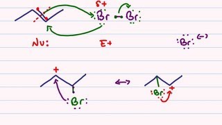 Halogenation of Alkenes  Reaction Mechanism for Bromination and Chlorination [upl. by Georgie]