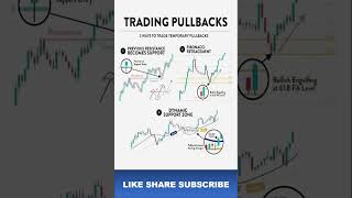 PULLBACK TRADING pullbacks priceactiontrader stockmarket traders bankniftypriceaction [upl. by Jasmina]