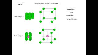 Séance 5  Les cristaux métalliques suite et fin [upl. by Krueger]