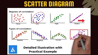 Scatter Diagram Scatter Plot Detailed Illustration With Examples [upl. by Alegna]