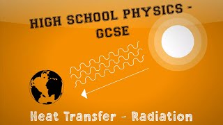 Physics  Heat Transfer  Thermal Radiation [upl. by Angel]