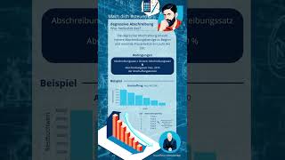 Degressive Abschreibung  Das musst du darüber wissen steuerfit [upl. by Jason]