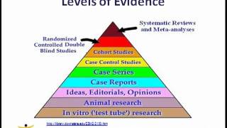 Understanding Levels of Evidence  What are Levels of Evidence [upl. by Woodie]