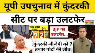 UP By Election Results यूपी उपचुनाव में Yogi की आंधी कुंदरकी सीट पर बड़ा खेला Akhilesh Yadav [upl. by Htaek798]