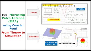 106 Microstrip Patch Antenna MPA  From Theory to Simulation [upl. by Dohsar397]