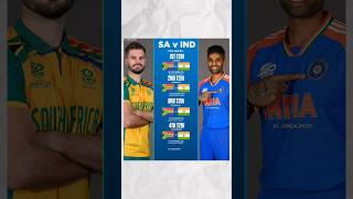 india vs south africa t20 match ko live kaise dekheshorts [upl. by Candide]