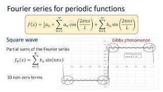 Fourier series for periodic functions [upl. by Annel]