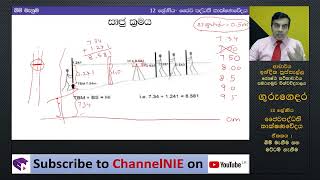 සමෝච්ච රේඛා සිතියම්කරණය  ජෛවපද්ධති තාක්ෂණවේදය  12 ශ්‍රේණිය [upl. by Tteraj486]