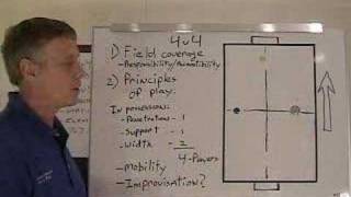 Soccer Coaching 4v4 Pt1 Principles of Play in Possession [upl. by Ackley]