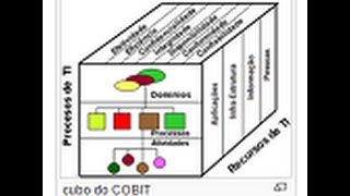 Auditoria TI COBIT [upl. by Figone309]