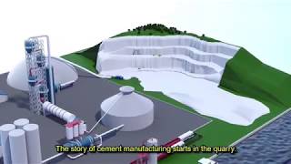 In the heart of the process of cement manufacturing English version [upl. by Stannwood]