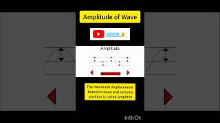 Amplitude of Wave [upl. by Leba907]