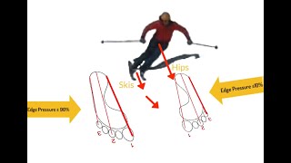 Learn to Carve a Ski in 1 Run [upl. by Tj]