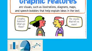 Text and Graphic Features  Grade 4 [upl. by Aerdno]