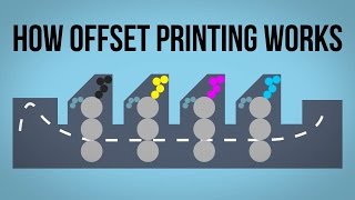 How Offset Printing Works [upl. by Rider]