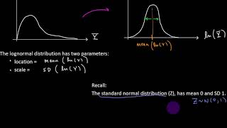 Normal Distributions  Part 5  Lognormal Distribution [upl. by Blainey]