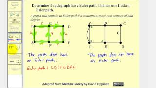 Graph Theory Euler Paths and Euler Circuits [upl. by Nageem]