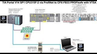 CPXFB33  CPU300  ProfiNet  F8DEP 16DED FVDAP2 PROFIsafe [upl. by Orv]