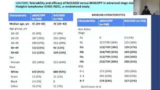 Yale Advancements in Oncology Implementing the Best Science from ASCO® 2024 and Beyond [upl. by Gaskill]