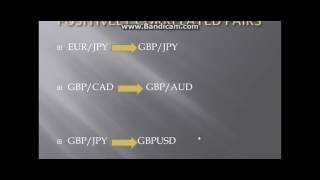 Forex Correlated Currency Pairs [upl. by Dorise]