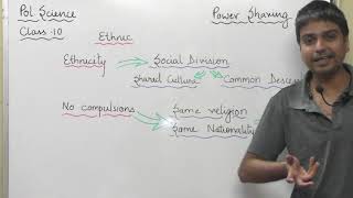 quotquotWhat is ETHNIC   class 10 Political science chapter Power Sharing [upl. by Ym]