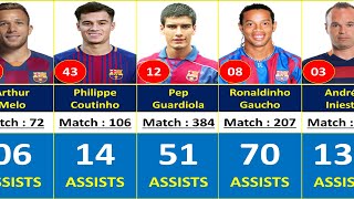 BARCELONA TOP 100 PLAYERS WITH THE MOST ASSISTS [upl. by Gardie]