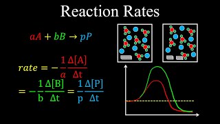 Reaction Rate Influencing Factors  Chemistry [upl. by Hallvard]