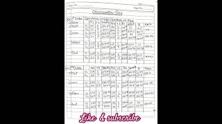 Grating  Diffraction Grating physics [upl. by Mcneely465]