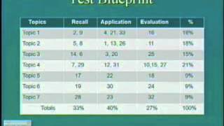 Effective Multiple Choice Testing [upl. by Gradeigh910]