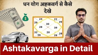 अष्टकवर्ग की पुरी जानकारी । Ashtakavarga in Detail  What is Ashtakavarga  Ashtakavarga [upl. by Obara]